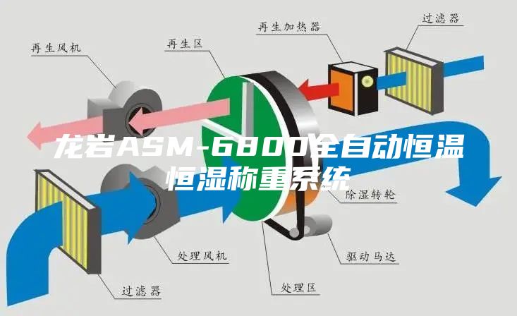 龙岩ASM-6800全自动恒温恒湿称重系统
