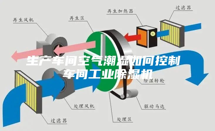 生产车间空气潮湿如何控制 车间工业除湿机