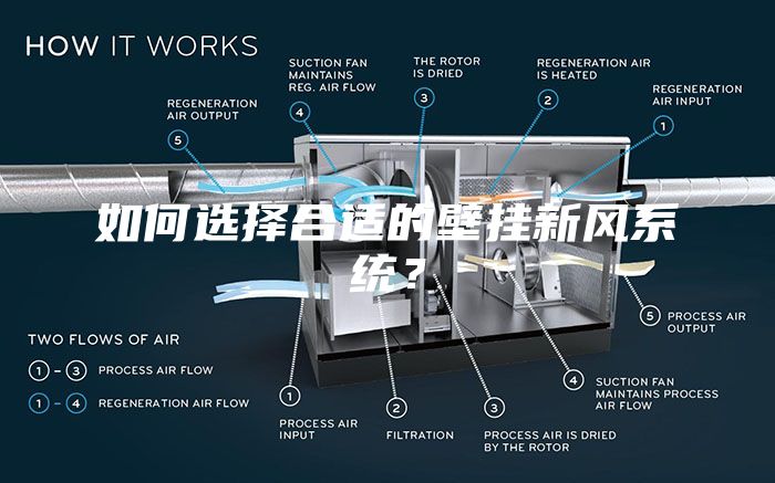 如何选择合适的壁挂新风系统？