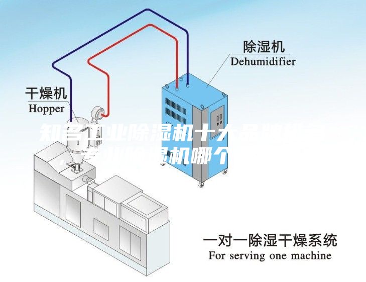 知名工业除湿机十大品牌排名，专业除湿机哪个牌子好？