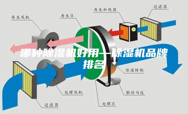 哪种除湿机好用—除湿机品牌排名