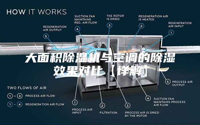 大面积除湿机与空调的除湿效果对比【详解】