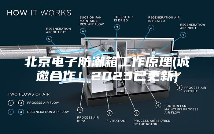 北京电子防潮箱工作原理(诚邀合作！2023已更新)