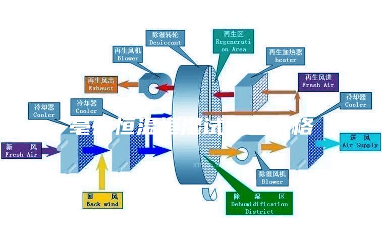 亳州恒温恒湿试验箱价格