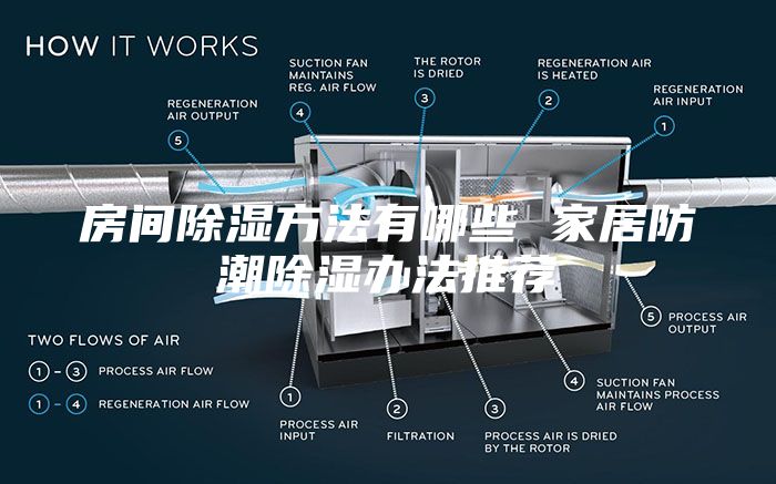 房间除湿方法有哪些 家居防潮除湿办法推荐