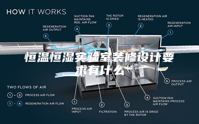 恒温恒湿实验室装修设计要求有什么