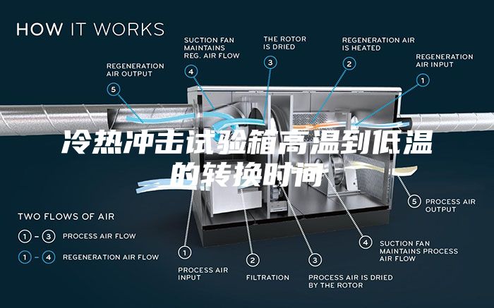 冷热冲击试验箱高温到低温的转换时间