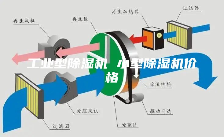 工业型除湿机 小型除湿机价格