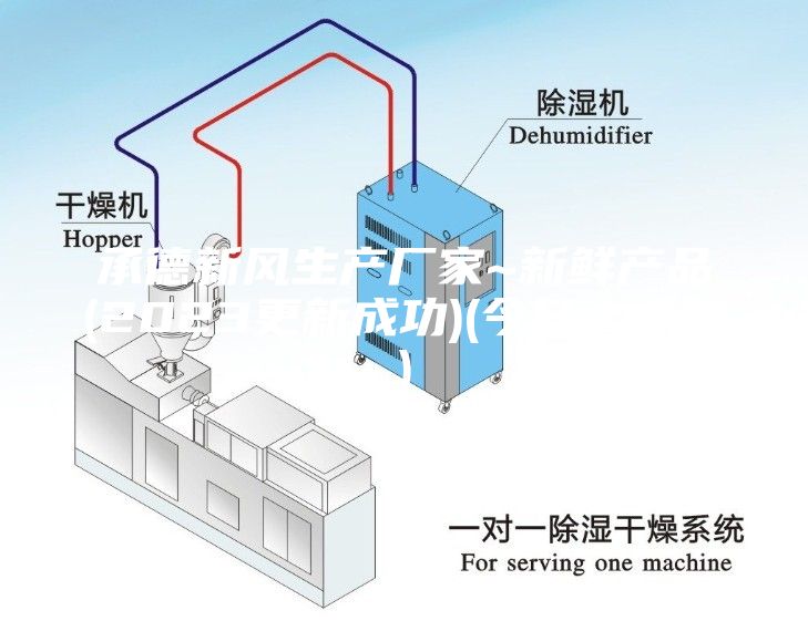 承德新风生产厂家~新鲜产品(2023更新成功)(今日／点赞)