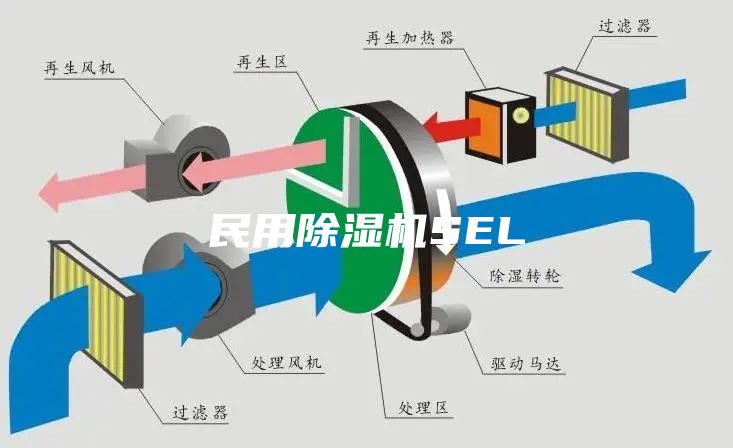 民用除湿机SEL