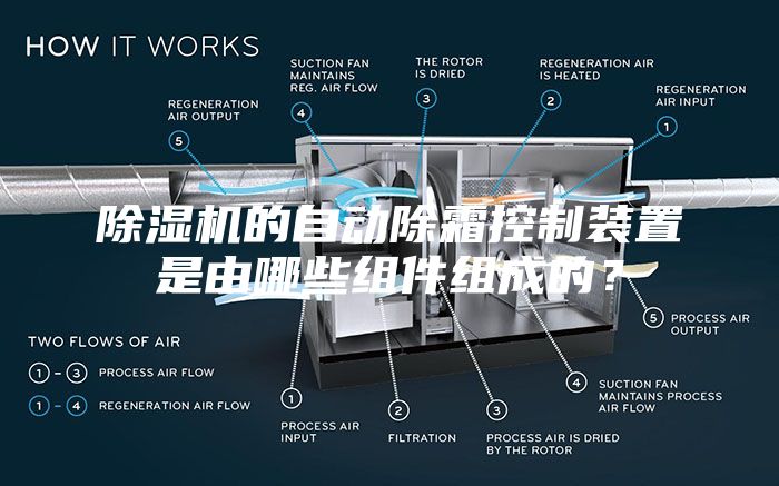 除湿机的自动除霜控制装置是由哪些组件组成的？