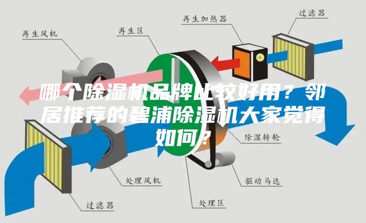 哪个除湿机品牌比较好用？邻居推荐的碧浦除湿机大家觉得如何？