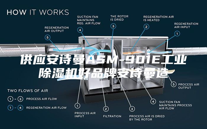 供应安诗曼ASM-901E工业除湿机好品牌安诗曼造