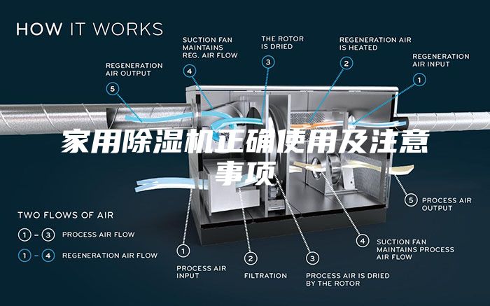 家用除湿机正确使用及注意事项