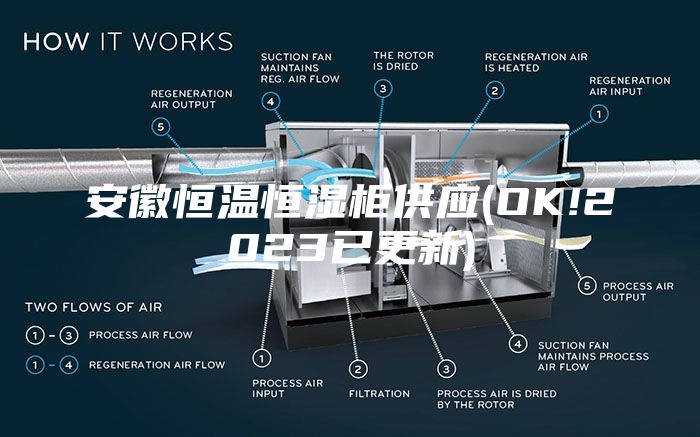 安徽恒温恒湿柜供应(OK!2023已更新)