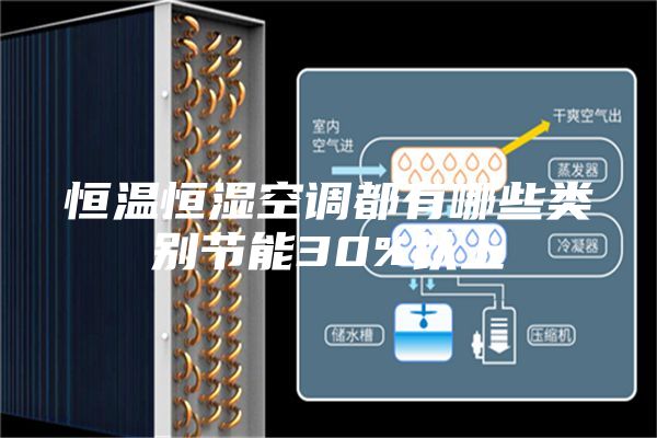 恒温恒湿空调都有哪些类别节能30%以上