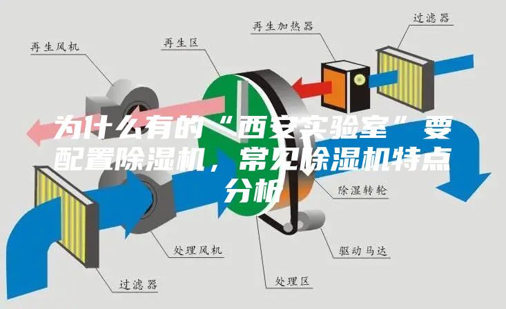 为什么有的“西安实验室”要配置除湿机，常见除湿机特点分析