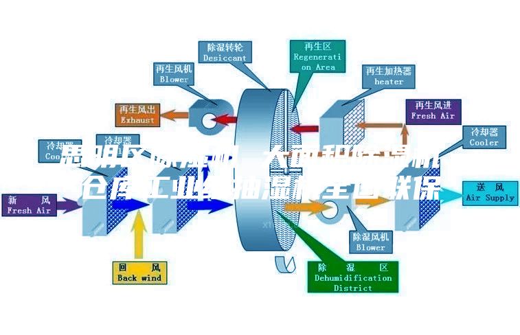 思明区除湿机 大面积除湿机 仓库工业级抽湿机全国联保