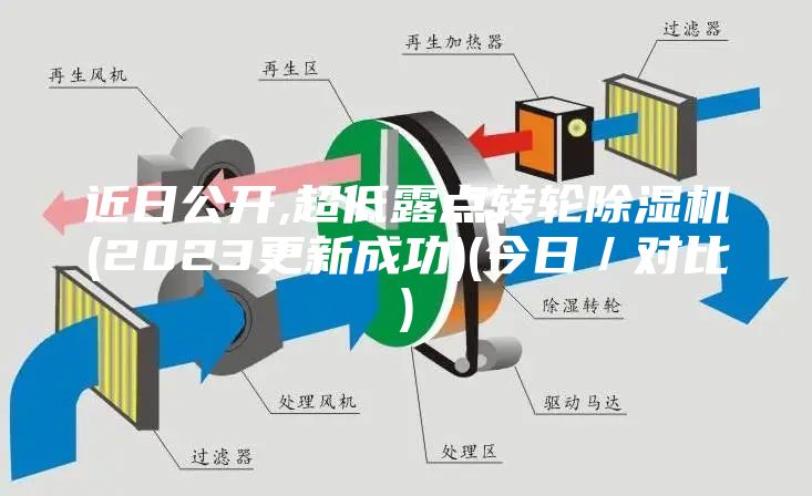 近日公开,超低露点转轮除湿机(2023更新成功)(今日／对比)