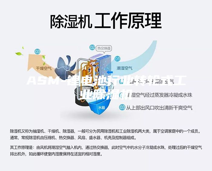 ASM-锂电池行业转轮式工业除湿机