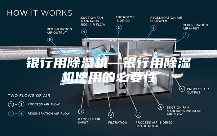 银行用除湿机—银行用除湿机使用的必要性