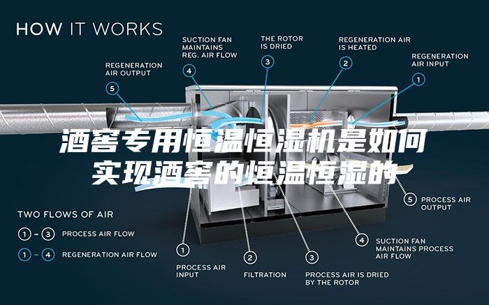 酒窖专用恒温恒湿机是如何实现酒窖的恒温恒湿的