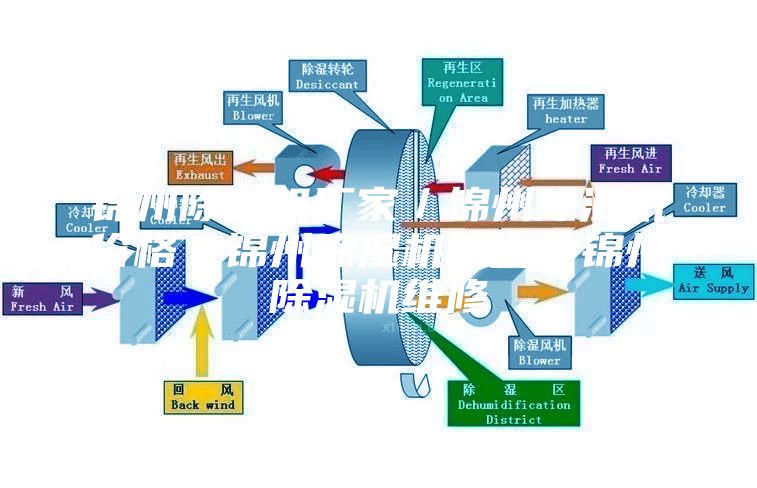 锦州除湿机厂家／锦州除湿机价格／锦州除湿机批发／锦州除湿机维修
