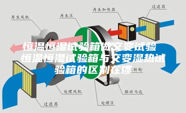 恒温恒湿试验箱做交变试验 恒温恒湿试验箱与交变湿热试验箱的区别在哪