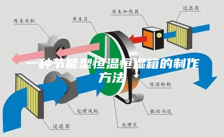 一种节能型恒温恒湿箱的制作方法