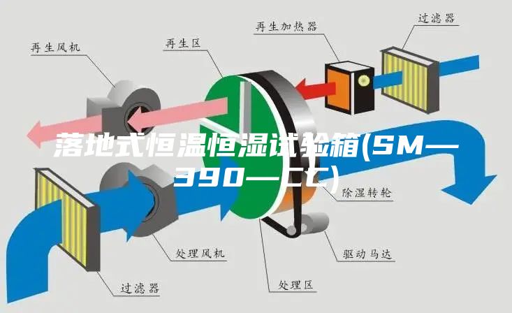 落地式恒温恒湿试验箱(SM—390—CC)