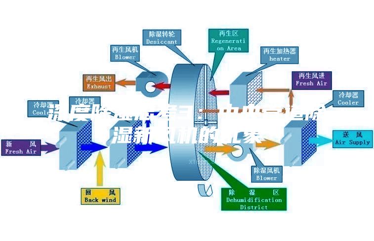 深度除湿思考3：中央管道除湿新风机的乱象