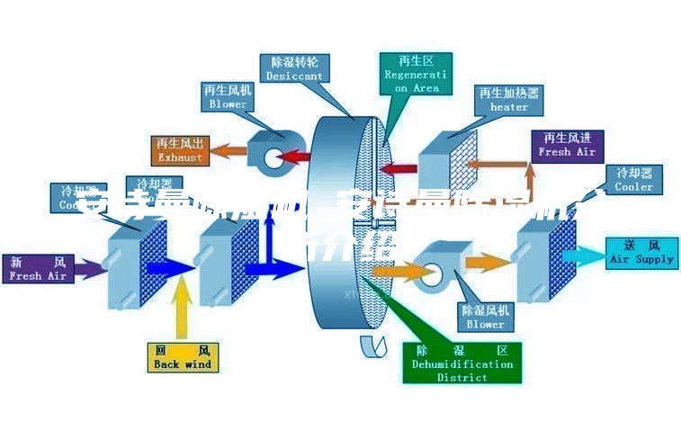 安诗曼除湿机_安诗曼除湿机分析介绍