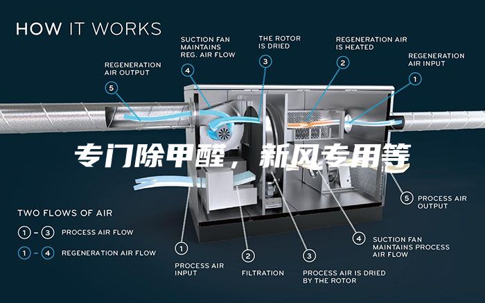 专门除甲醛，新风专用等