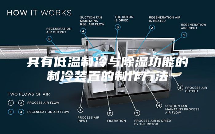 具有低温制冷与除湿功能的制冷装置的制作方法