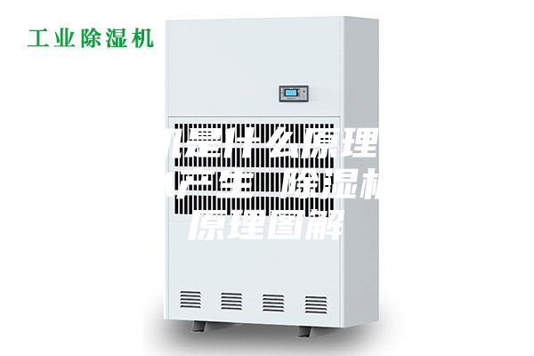除湿机是什么原理,怎么会有水产生 除湿机工作原理图解