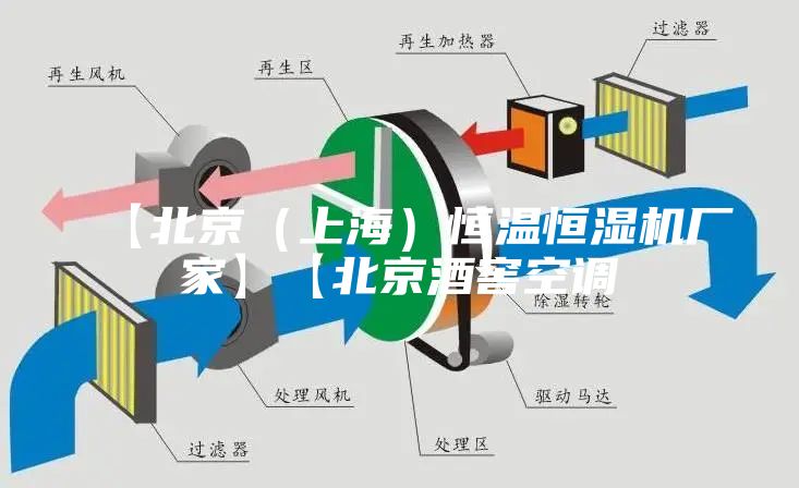 【北京（上海）恒温恒湿机厂家】【北京酒窖空调