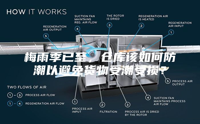 梅雨季已至，仓库该如何防潮以避免货物受潮受损？