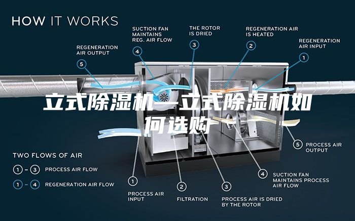 立式除湿机—立式除湿机如何选购