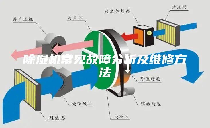 除湿机常见故障分析及维修方法