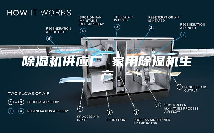 除湿机供应厂 家用除湿机生产