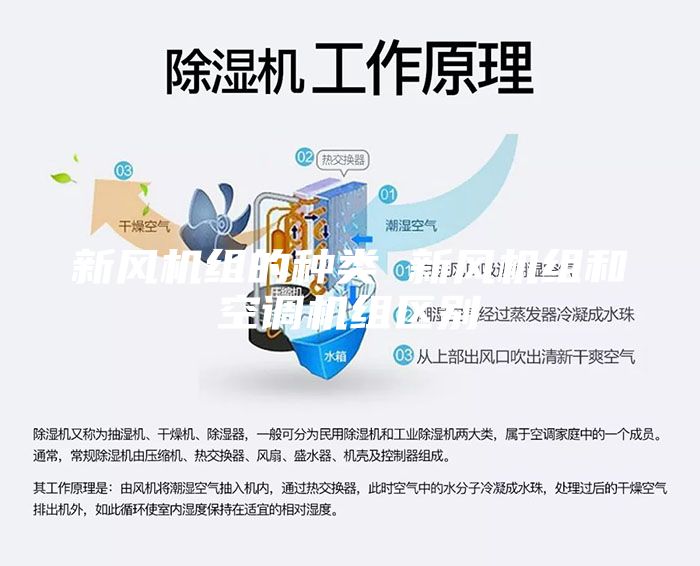新风机组的种类 新风机组和空调机组区别