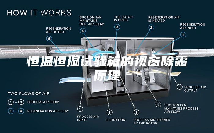 恒温恒湿试验箱的视窗除霜原理