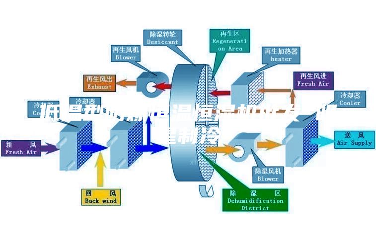 低温型防爆恒温恒湿机批发 明星制冷