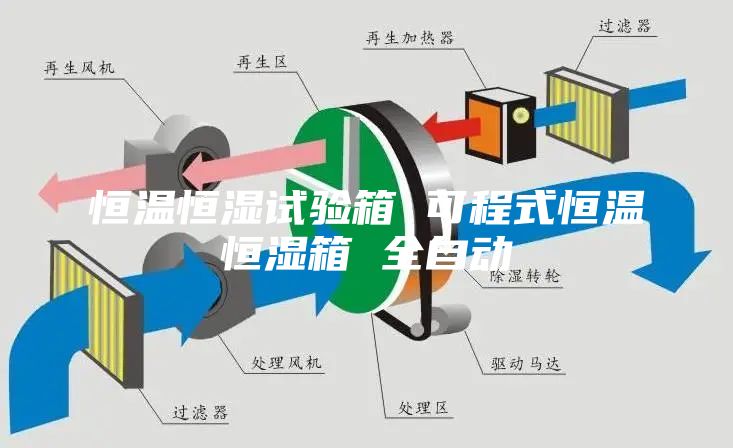 恒温恒湿试验箱 可程式恒温恒湿箱 全自动