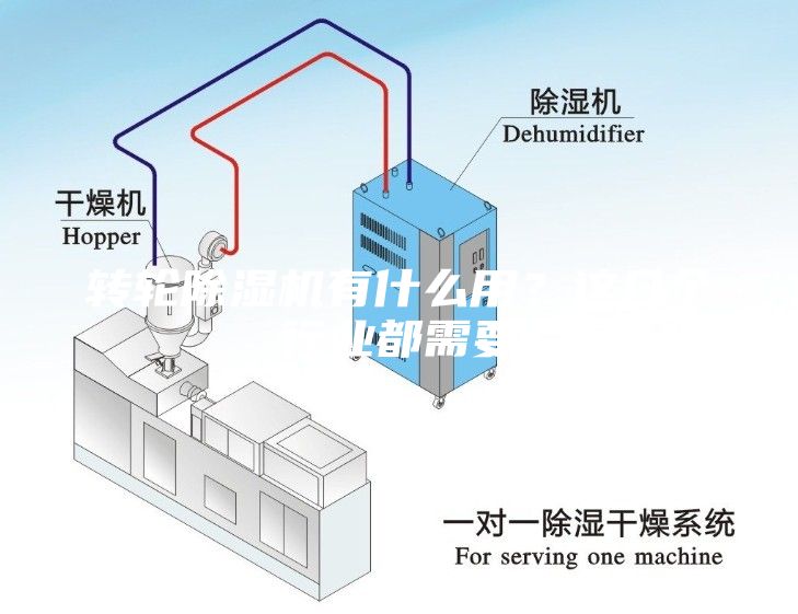转轮除湿机有什么用？这几个行业都需要