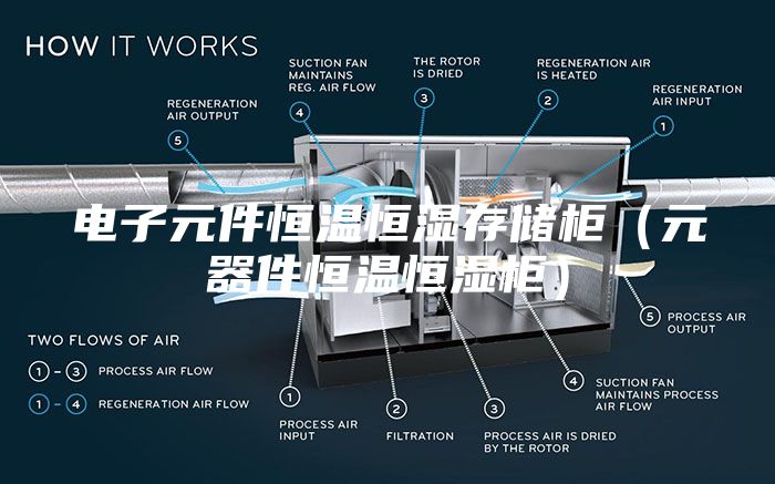 电子元件恒温恒湿存储柜（元器件恒温恒湿柜）