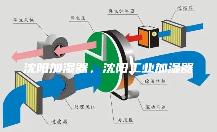 沈阳加湿器，沈阳工业加湿器