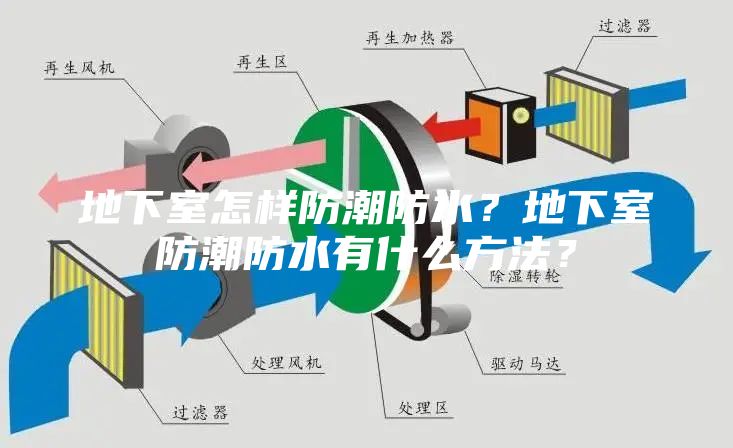地下室怎样防潮防水？地下室防潮防水有什么方法？