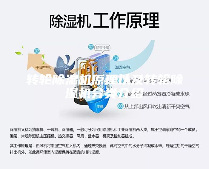 转轮除湿机原理以及转轮除湿机分类介绍