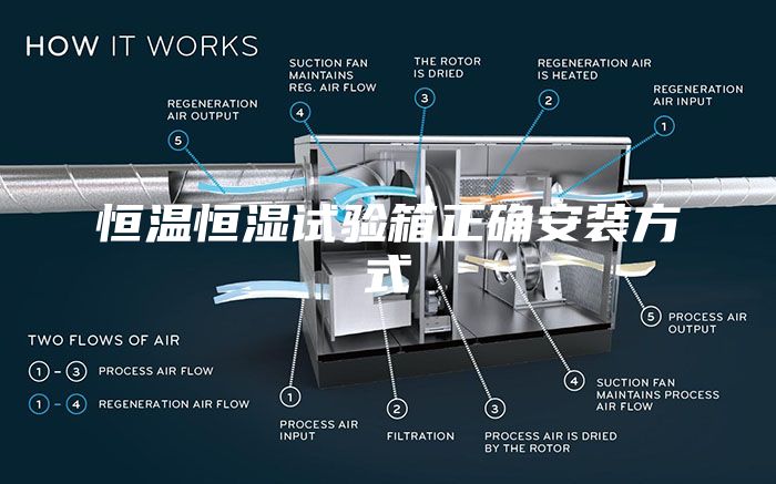 恒温恒湿试验箱正确安装方式